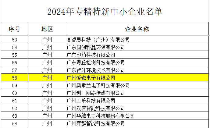 專精特新名單.png