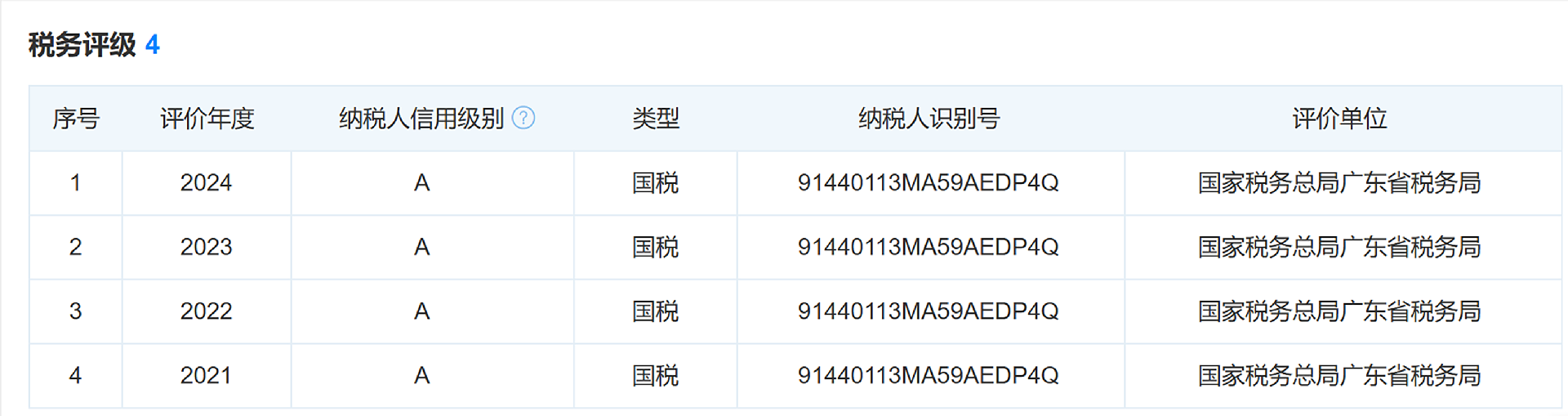 【納稅人信用級別A級】.png